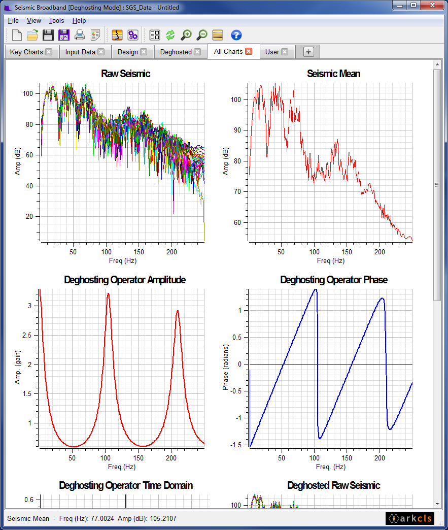 All Charts Tab