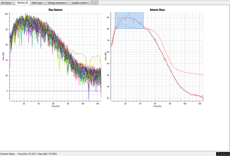 Data Zooming on Charts