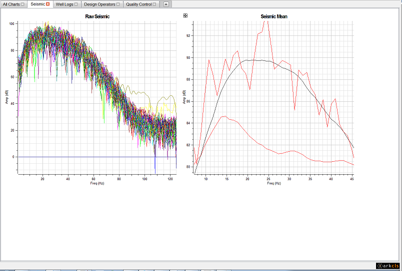 Data Zooming on Charts