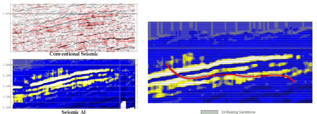 Horizontal Well example