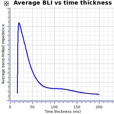 Average Amplitude and Net to Gross