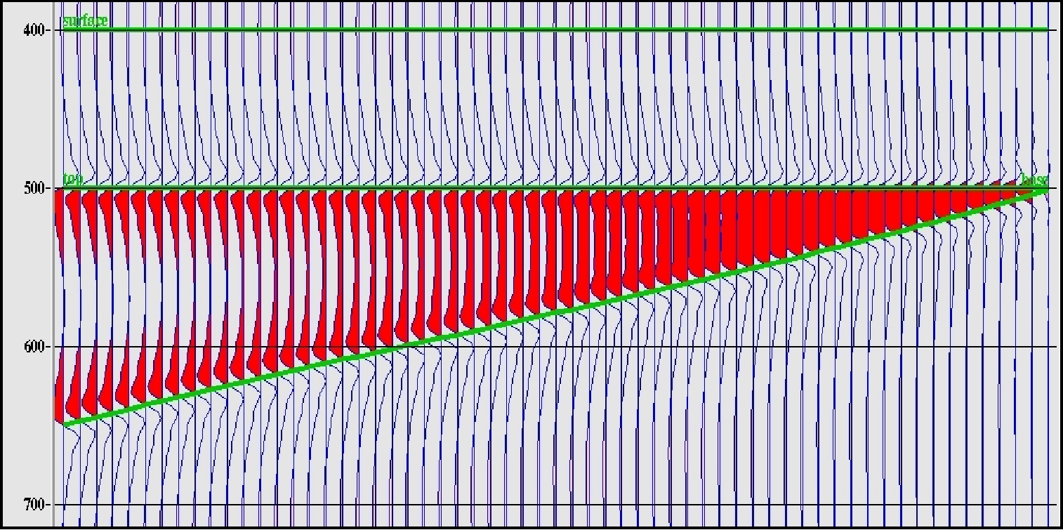 Wedge model with a wavelet convolution