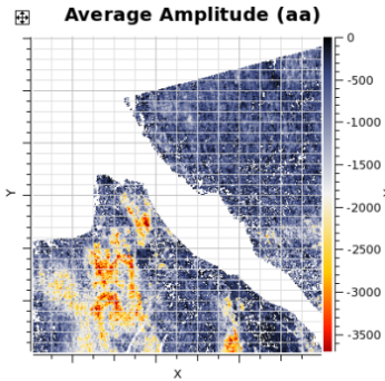 Data Zooming on Charts