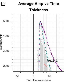 Moving Data on Charts