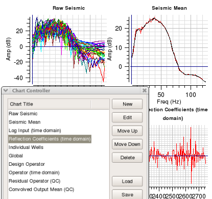 Moving Charts