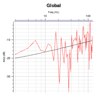 Changing Scales on Charts