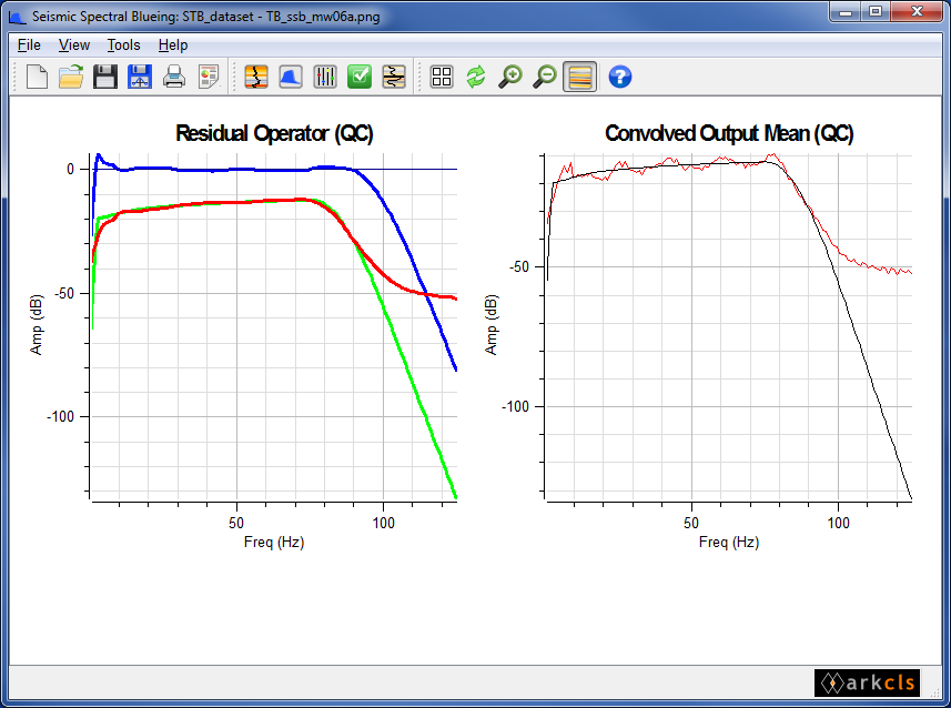 SsbQt main window - default configuration (showing the bottom two charts)